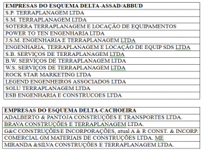 empresasesquemaDElta