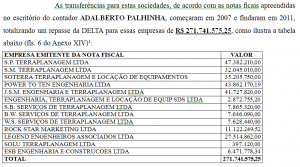 empresas fantasmas adir